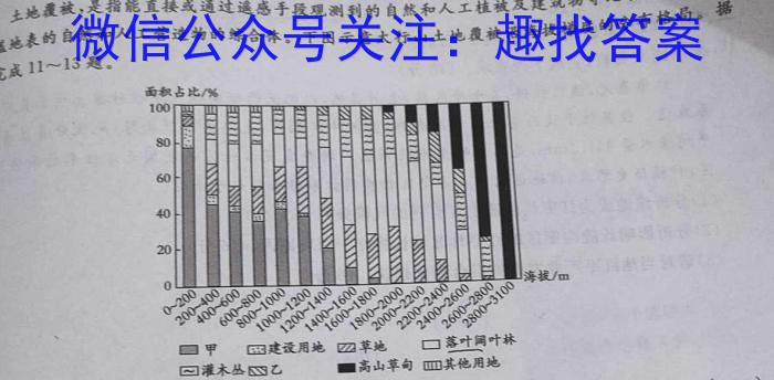 高考金卷2023届高三D区专用 老高考(三)q地理