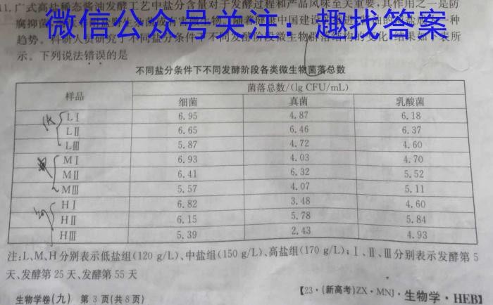 贵州省高二年级联合考试卷(23-433B)生物