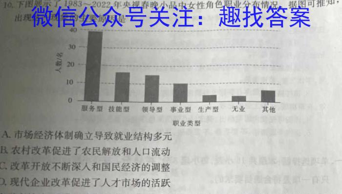 学科网2023年高三5月大联考考后强化卷(全国甲卷)历史