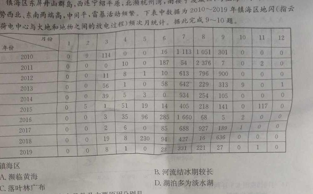 广西高三2023年4月模拟考.地理