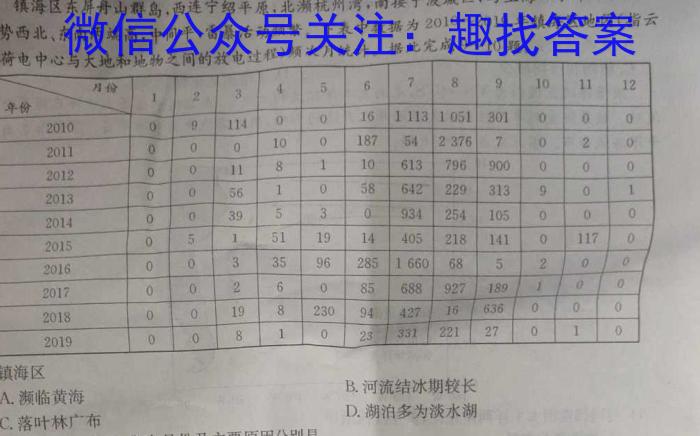 衡水金卷先享题2022-2023学年度下学期高三年级二模考试政治1