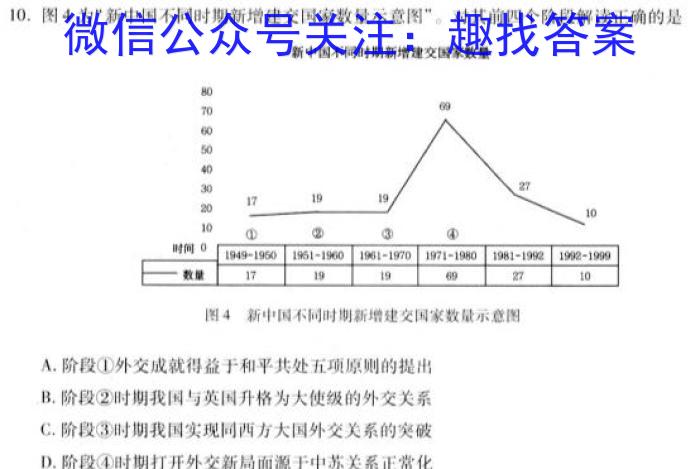 贵州省2023届贵阳一中高考适应性月考(六)6历史