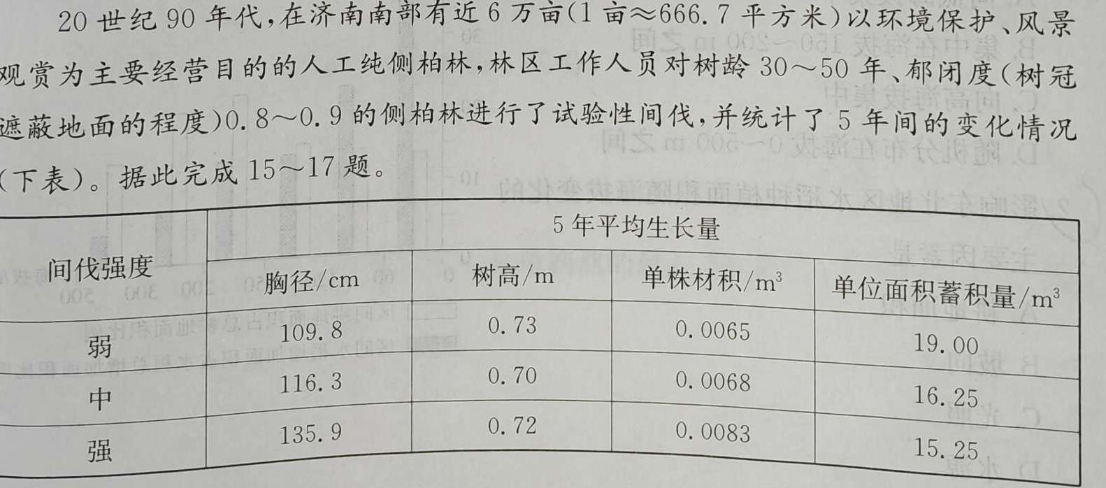 2023届普通高等学校招生全国统一考试冲刺预测·全国卷 EX-E(六).地理