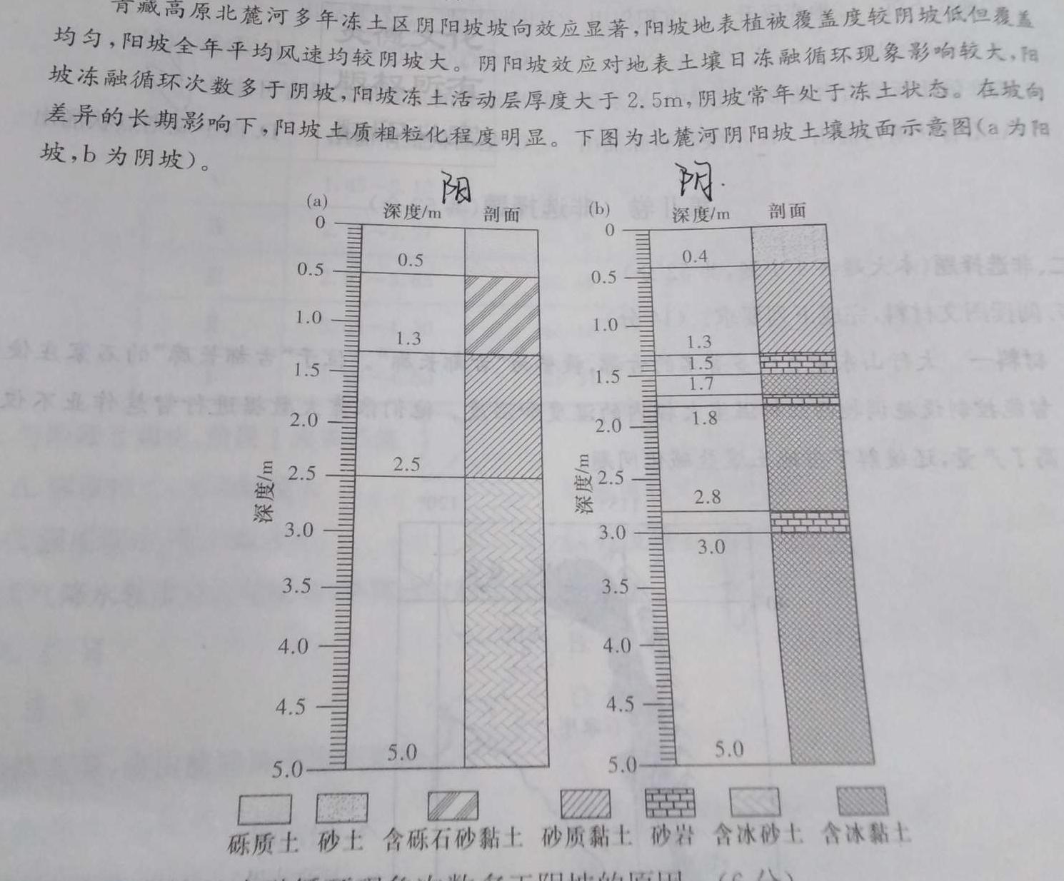 2023年全国高考猜题密卷(一).地理