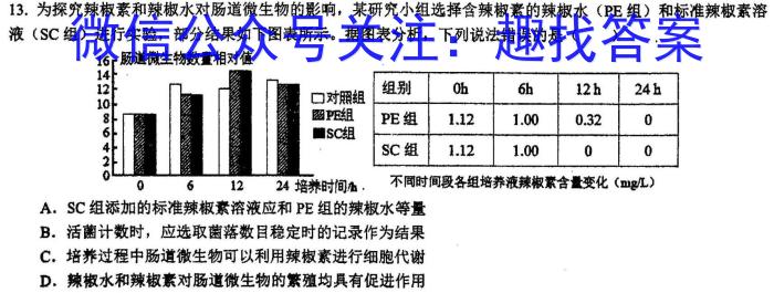 湖南省2023年5月高三模拟考试生物