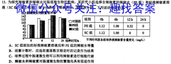 ［晋一原创模考］山西省2023年初中学业水平模拟试卷（三）生物