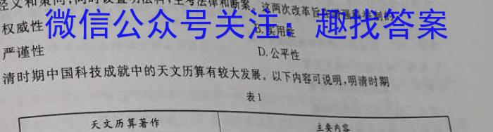 ［益卷］2023年陕西省初中学业水平考试冲刺卷（D版）历史