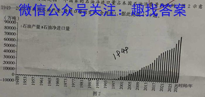 2022学年第二学期高一年级宁波三锋教研联盟期中联考政治~