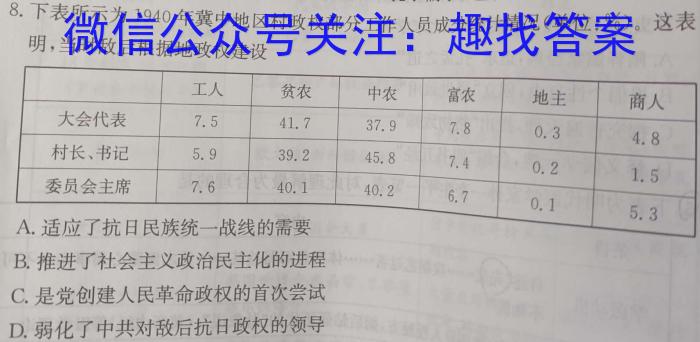 2023年高三学业质量检测 全国乙卷模拟(一)历史