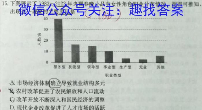 山西2022-2023学年教育发展联盟高二4月份期中检测历史