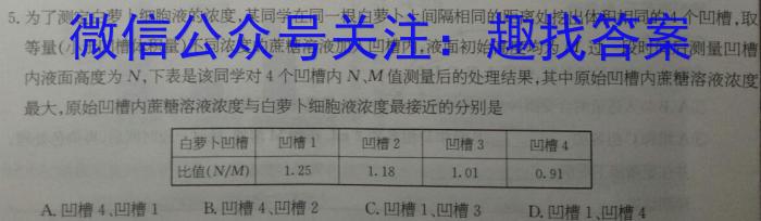 [临汾二模]山西省临汾市2023年高考考前适应性训练考试(二)生物
