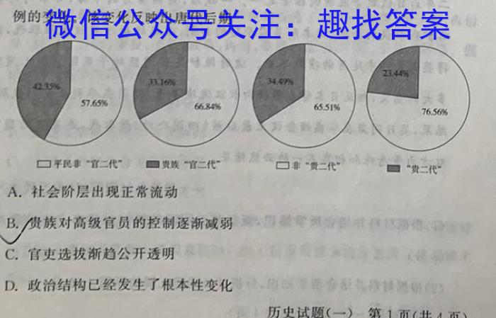 2022-2023全国重点高中新百年竞优联考历史