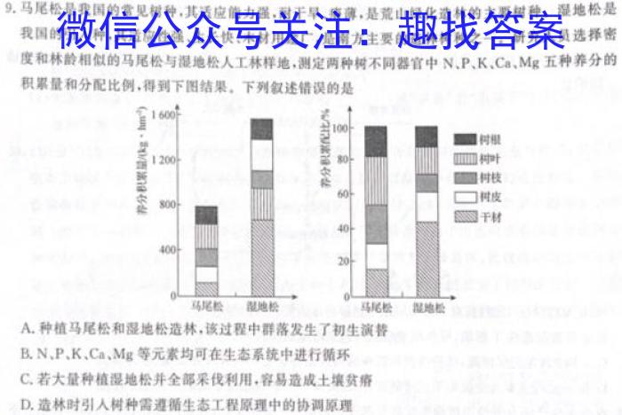 2023年普通高等学校招生全国统一考试·临门一卷(一)生物