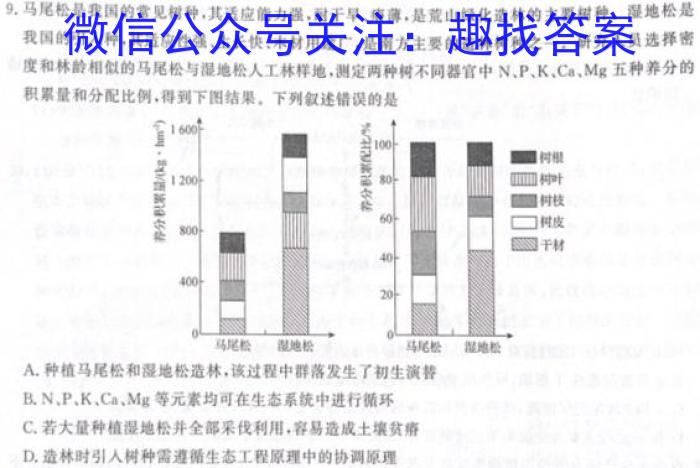 2023年普通高等学校招生统一考试 新S3·临门押题卷(二)生物