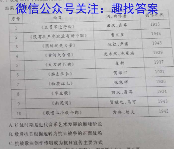 NT2023届普通高等学校招生全国统一考试模拟试卷(二)(新高考)历史试卷