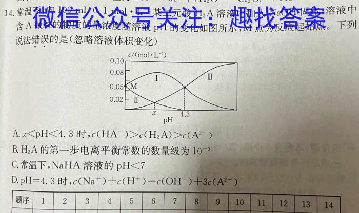 陕西省2023年普通高等学校招生全国统一考试(标识▶◀)化学