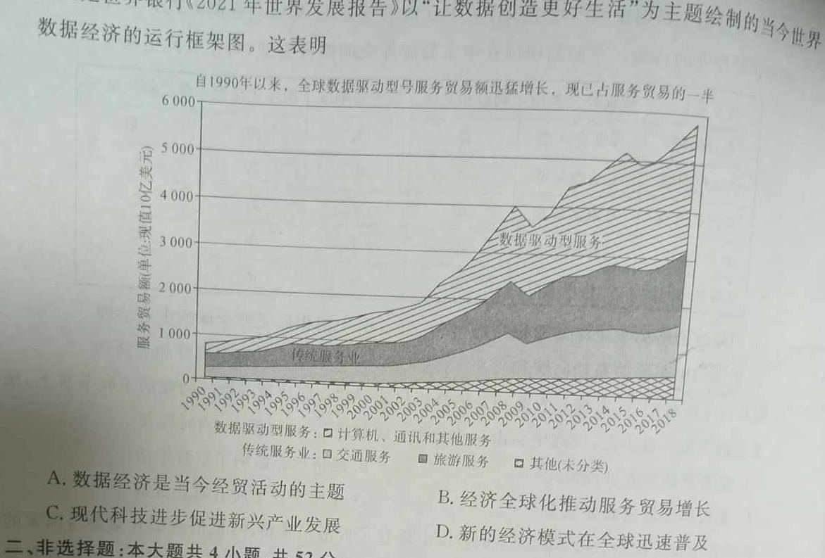 江西省2022-2023学年度八年级下学期阶段评估（二）【7LR-JX】历史