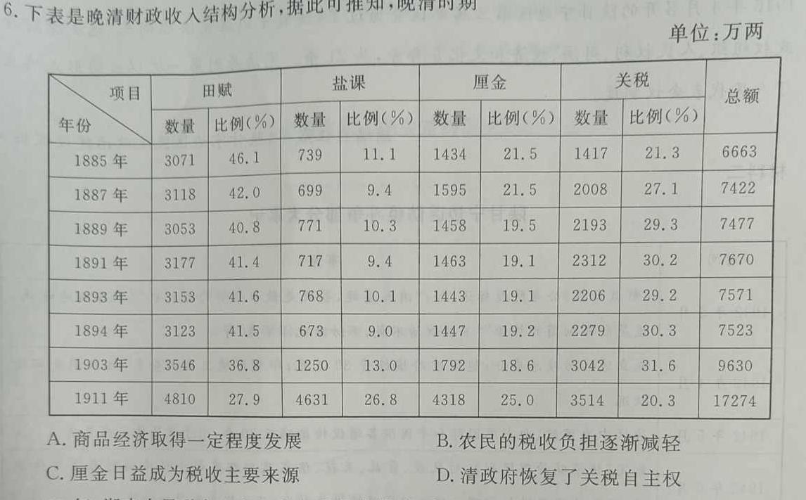 中考必刷卷·2023年名校压轴卷一历史