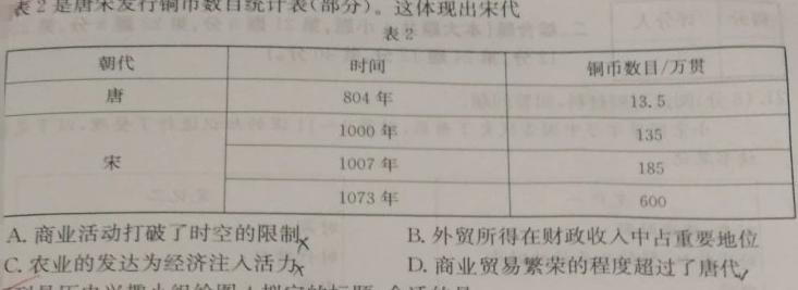 NT2023届普通高等学校招生全国统一考试模拟押题试卷(二)历史
