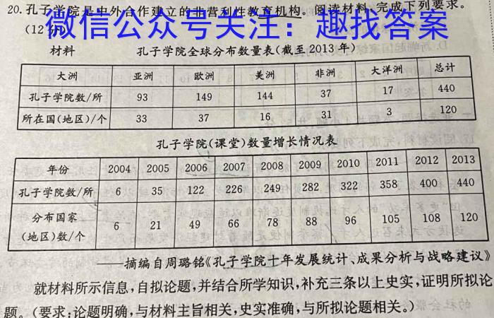 2023年普通高等学校招生伯乐马押题考试（二）历史