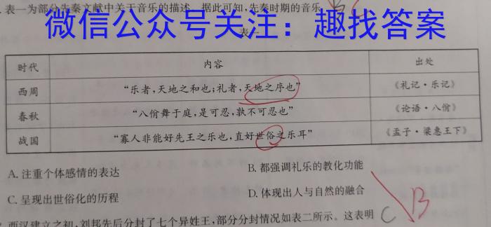 三晋名校联盟·2023-2024学年高中毕业班阶段性测试（七）历史