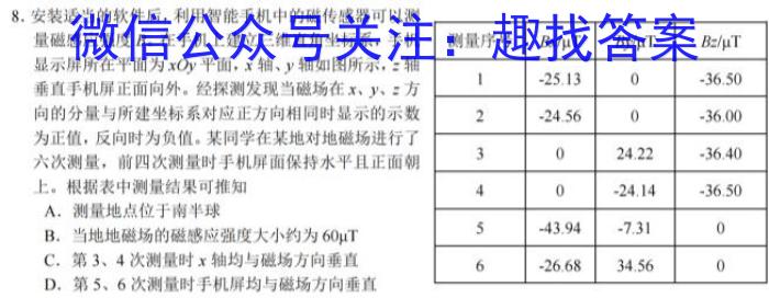 同一卷·高考押题2023年普通高等学校招生全国统一考试(六)z物理