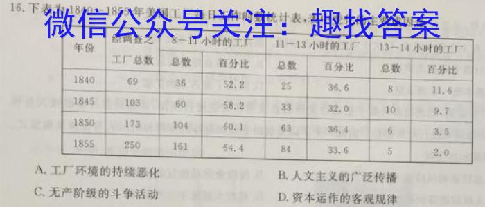 师大名师金卷2023年陕西省初中学业水平考试（六）历史