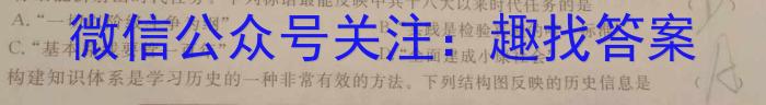 ［太原二模］太原市2023年高三年级模拟考试（二）历史