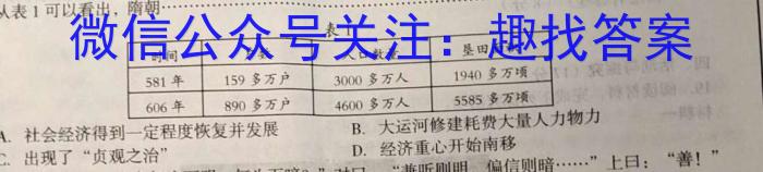 圆创联盟 湖北省2023届高三五月联合测评历史