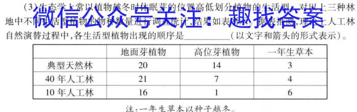 强基路985天机密卷 2023年普通高等学校统一招生模拟考试(新高考全国Ⅰ卷)生物