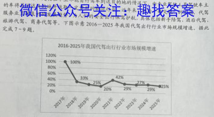 考前信息卷·第七辑 砺剑·2023相约高考 名师考前猜题卷(一)q地理