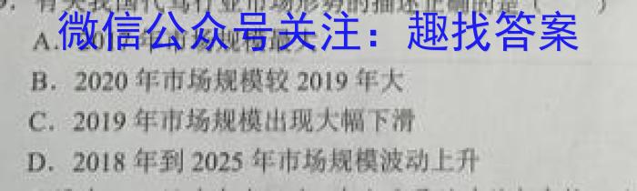 2023年山西省初中学业水平测试信息卷（六）q地理