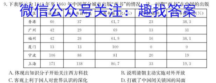 安徽省2023年鼎尖教育高三年级5月联考历史试卷