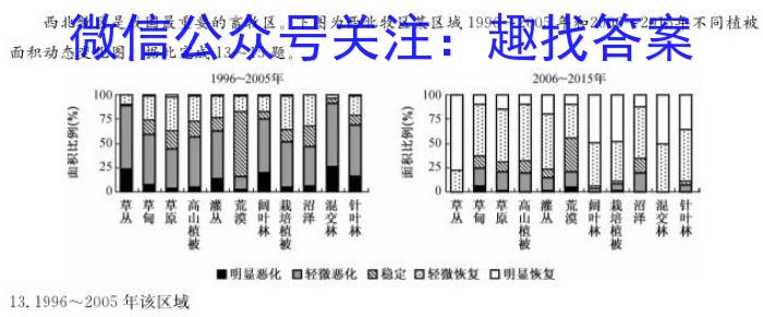 江西省2023年高二年级4月六校联考地理.