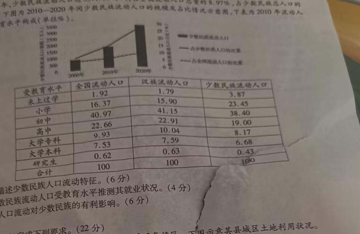 大同市2023年山西省初中学业水平考试政治y