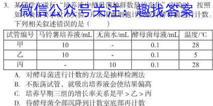 学科网2023年高考考前最后一卷(全国甲/乙卷)生物