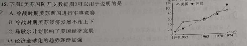 2023年中考模拟试题(LN4)历史