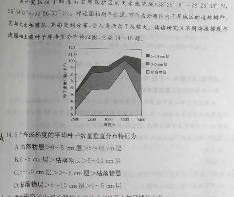 衡中同卷·2023年高三学业质量检测 全国乙卷模拟(三)政治y