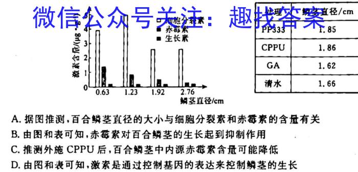2023年东北三省四市教研联合体高考模拟试卷(二)2生物试卷答案