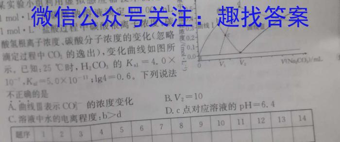 玖壹联考 安徽省2024~2023学年高一年级下学期阶段检测考试(5月)化学