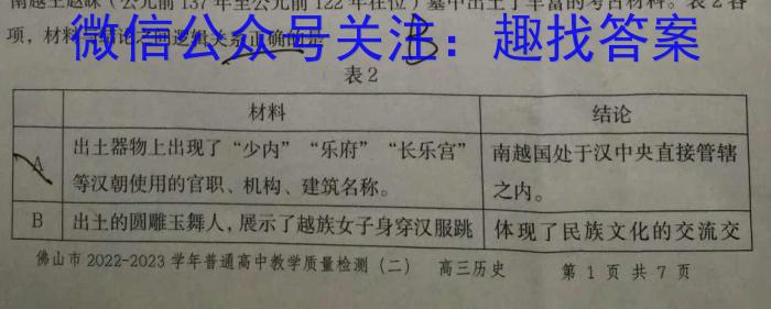 2023年广东省高三年级5月联考（578C·G DONG）历史
