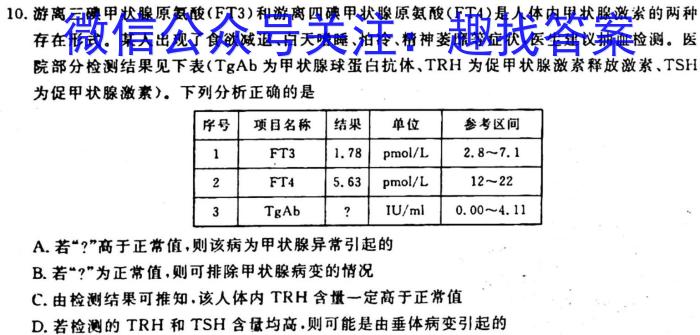 2023高二长郡十八校5月联考生物