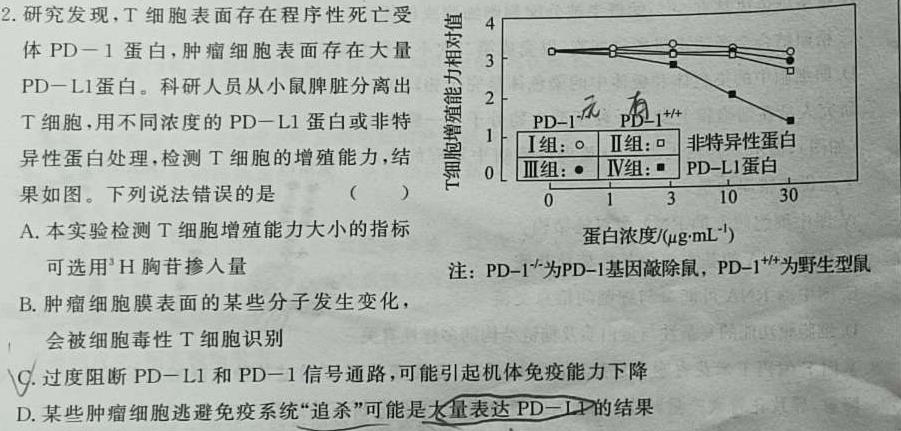 2023年全国普通高等学校统一招生考试 考前检测试卷(新高考)(二)2生物