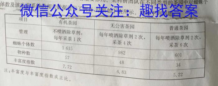 神州智达 2022-2023高三省级联测考试 预测卷Ⅱ(七)7生物