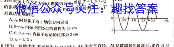 2023山西中考仿真卷（二）l物理