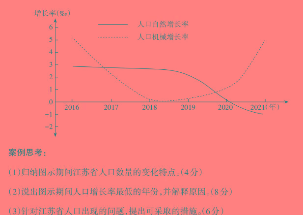 天府名校·四七九 模拟精编 2023届全国高考全真模拟卷(十四).地理
