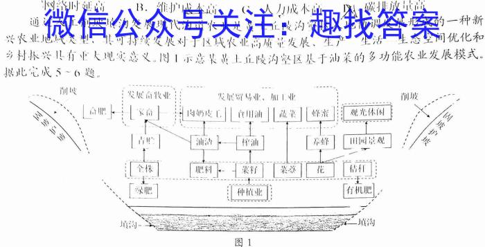 2023年陕西大联考高三年级5月联考（⇧）地理.