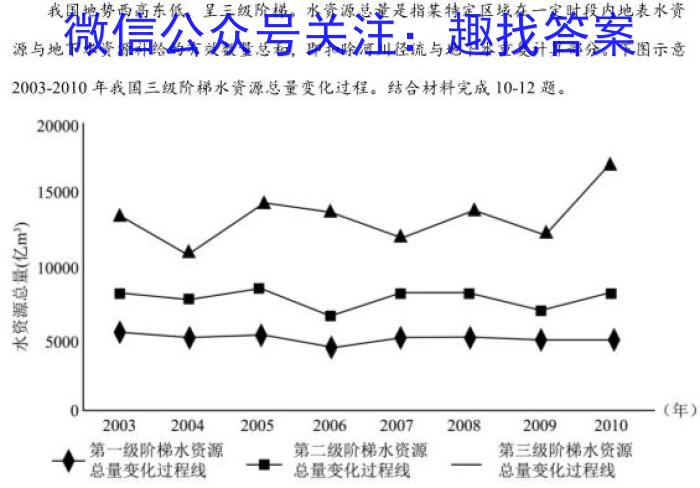 2023年高三学业质量检测 全国乙卷模拟(二)s地理