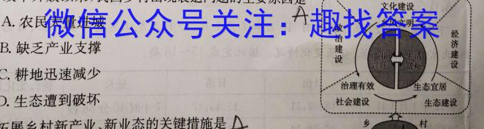 2023届全国老高考百万联考高三5月联考(666C)政治1