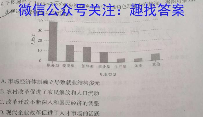 [吉林四调]吉林市普通中学2022-2023学年度高三年级第四次调研测试历史